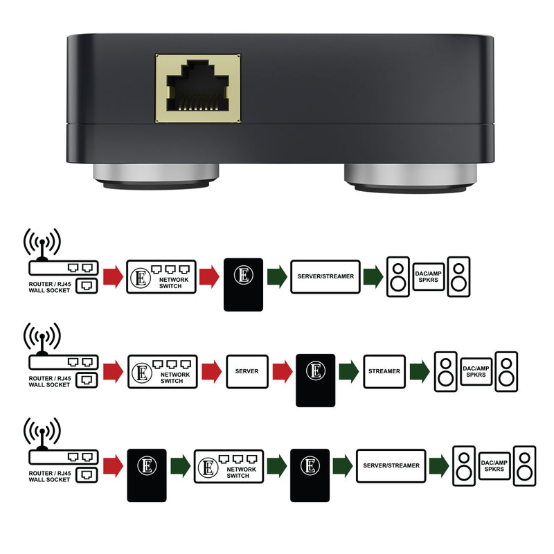 Chord Company English Electric EE1 Plus Network Noise Isolator, suggested connection chart, Art et Son