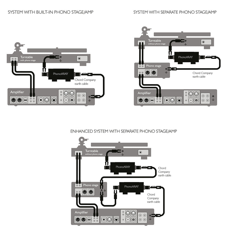 Chord Company PhonoARAY Turntable Earthing System, suggested connection chart,Art et Son