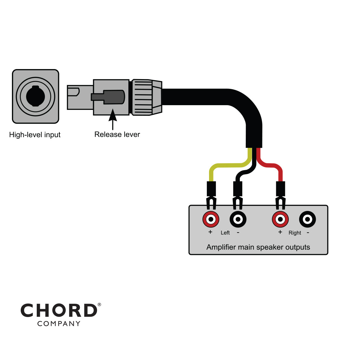 Chord Company Epic High-Level Subwoofer Cable