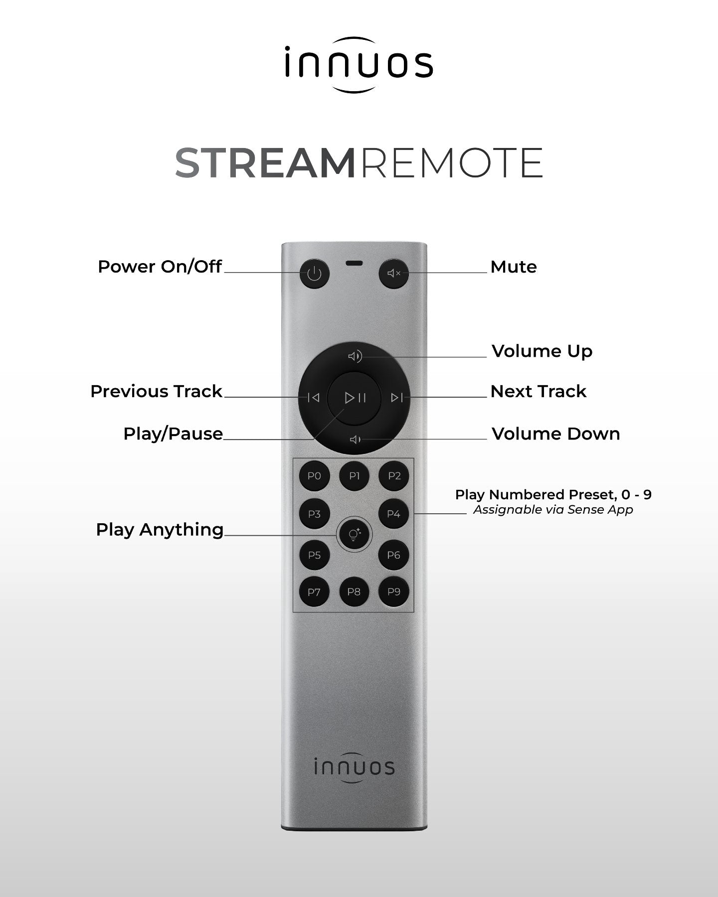 Innuos-stream-remote-features-art-et-son