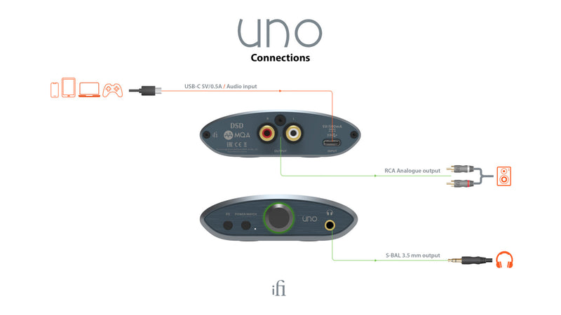 iFi Audio Uno Dac connections guide