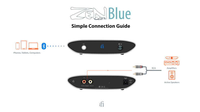 iFi ZEN Air Blue connection guide