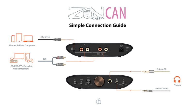 iFi Audio Zen Can Air connection guide