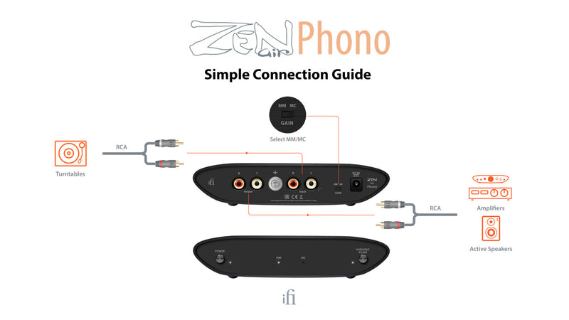 iFi Audio Zen Phono Air connection guide