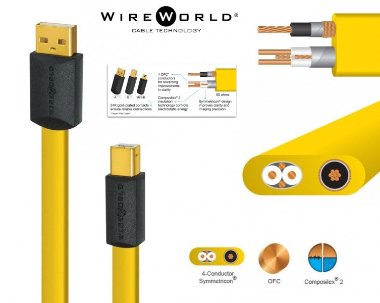 wireworld cables, wireworld audio cables ,wireworld chroma 8 USB AUDIO CABLE, usb a to usb b cables