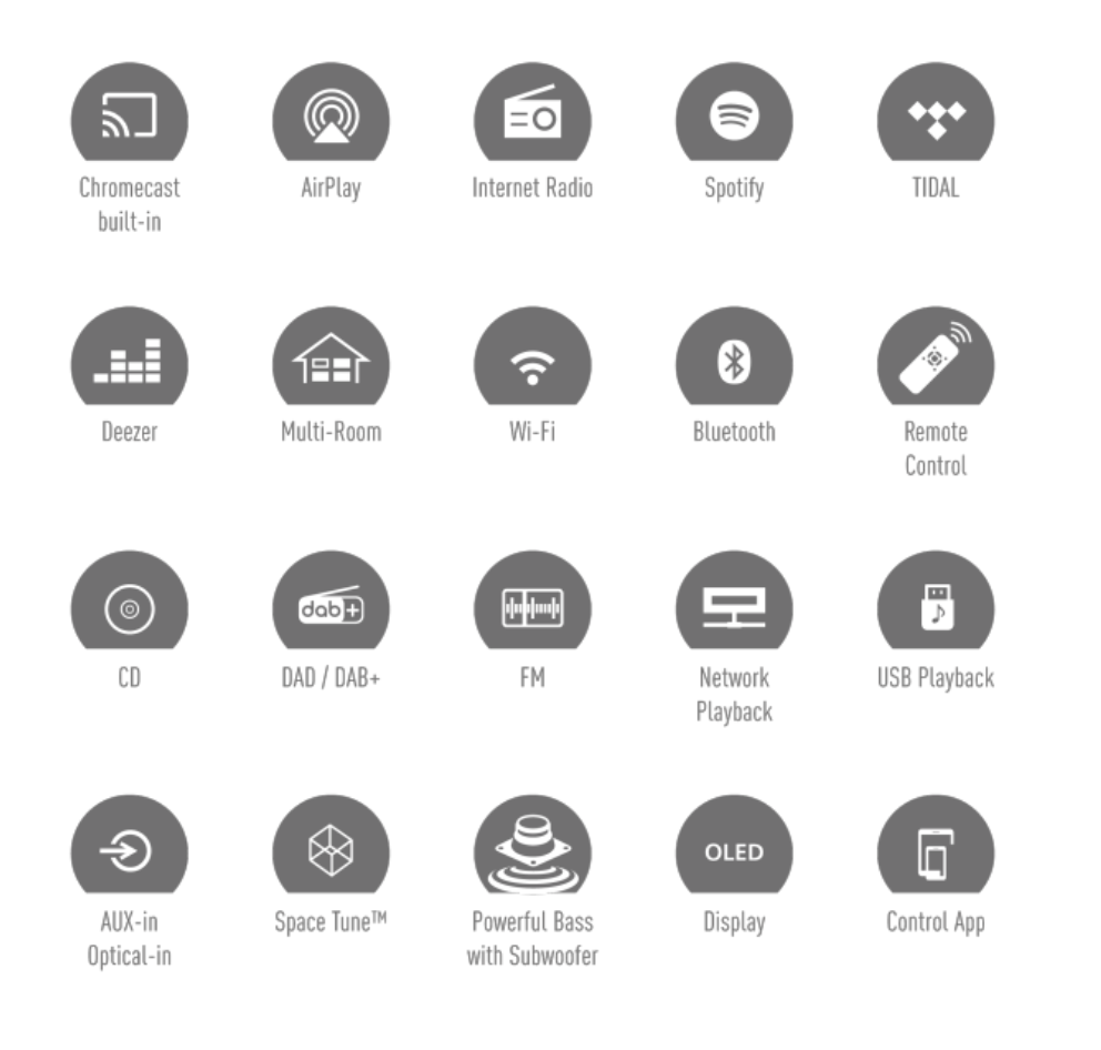 Technics Ottava SAC600S Premium Class Network CD Receiver